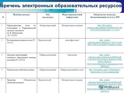 Примеры практического использования электронных токенов