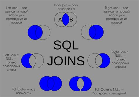 Примеры практического применения иннер джоин в SQL