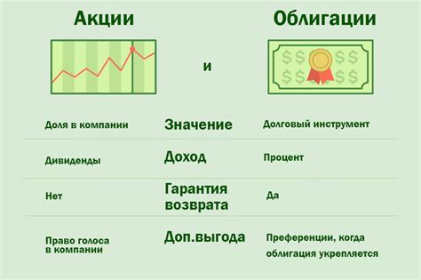 Примеры применения акций и облигаций: их практическое использование