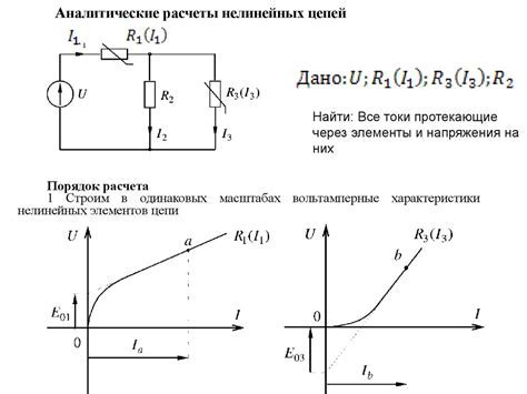 Примеры применения компонента для снижения сопротивления в различных областях