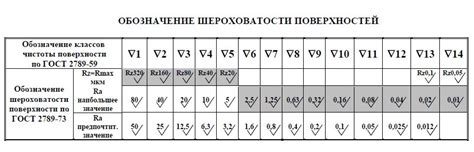 Примеры применения текстур на поверхности металла