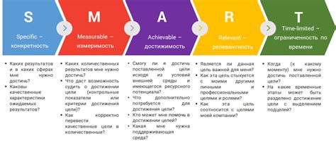 Примеры применения формата MIF для разных целей