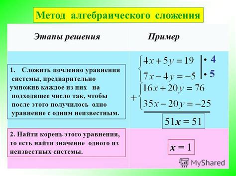 Примеры решения задач с применением алгебраического подхода