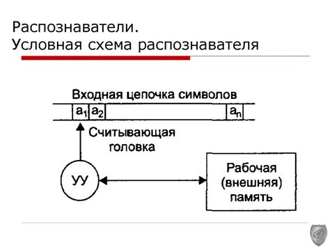 Пример использования метода Length для выявления длины символьной цепочки