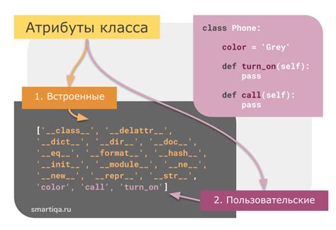 Пример применения метода в классе: демонстрация функциональности в контексте Python