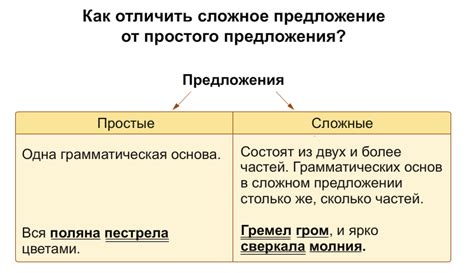 Пример применения третьего правила: вставка внутри предложения