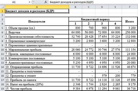 Пример расчета затрат на продажу товаров или услуг по ОСВ на конкретной ситуации