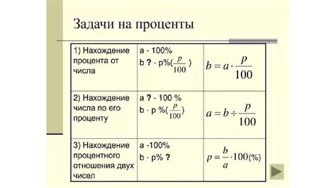 Пример 1: Определение значения процента без дополнительной информации