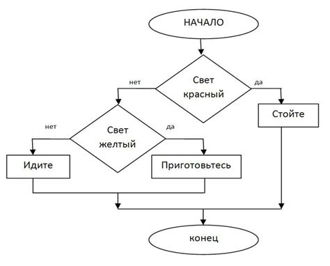 Пример 1: схема с двумя ветвями