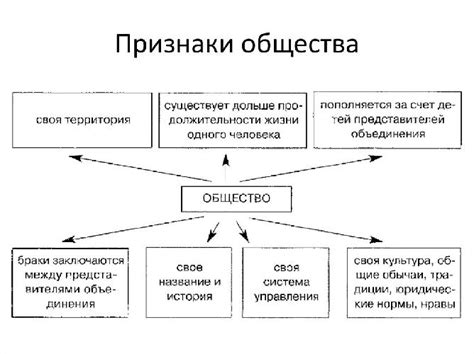 Принципы, по которым руководствуется общество