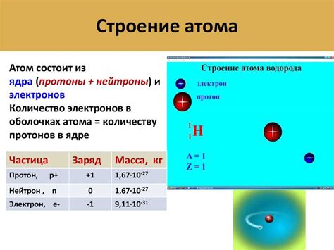 Принципы дифракционного метода для определения количества протонов в атоме