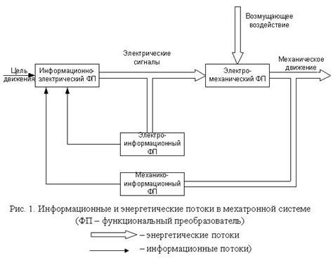 Принципы интеграции ультрафильтрации в механизм обеспечения безопасного водопотребления