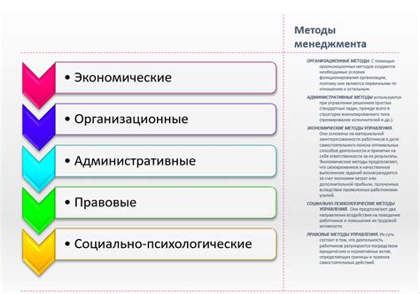 Принципы и методы настройки системы управления на транспортном средстве "Буран"