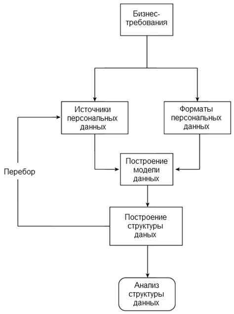 Принципы обработки и анализа данных в Автоматизированной Системе Обработки и Анализа Информации