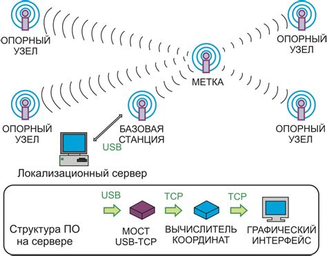 Принципы определения местоположения мобильного устройства: ключевые приемы и профессиональные инструменты