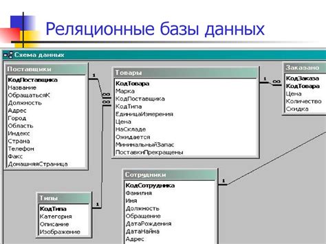 Принципы оптимального построения индексной структуры в базах данных