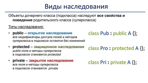 Принципы повторного использования компонентов из библиотеки интерфейса