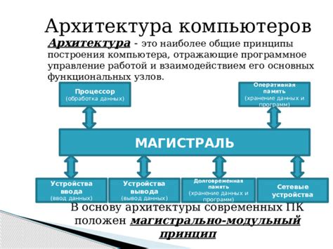 Принципы построения архитектуры УППВС и взаимодействия его компонентов