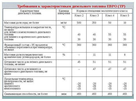 Принципы правильного выбора между "саляркой" и "соляркой"