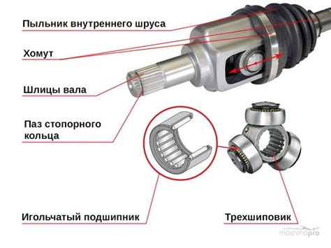 Принципы правильной установки пыльника на шрусе треугольной формы