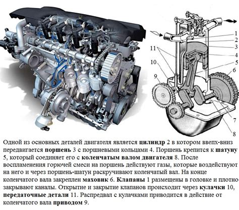 Принципы работы двигателя на метане: основные принципы и процессы