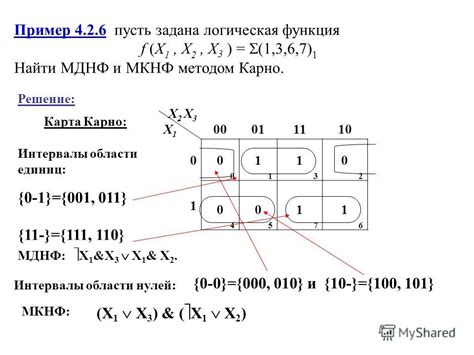 Принципы работы и преимущества метода карт Карно