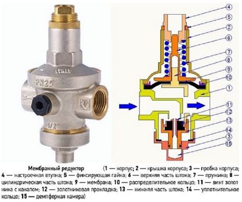 Принципы работы устройства для измерения силы давления газа