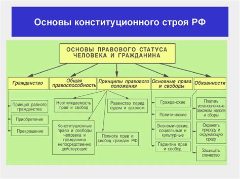 Принципы равноправия