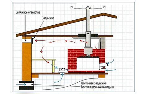 Принципы размещения воздуховодов и вентиляционных отверстий в ванной комнате