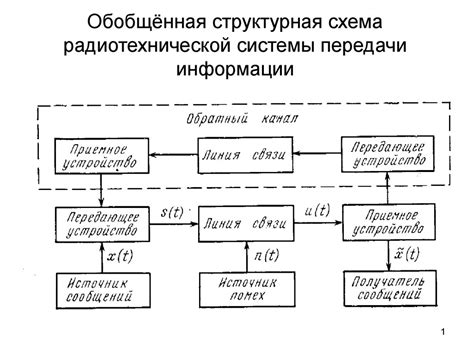 Принципы согласования системы передачи и переработки информации