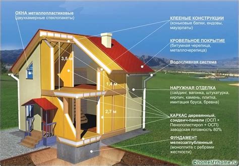 Принципы создания разделений в постройках из натурального материала