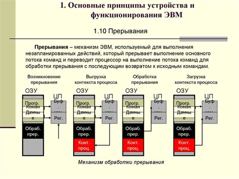 Принципы функционирования аппаратного устройства "Whatever Disk"