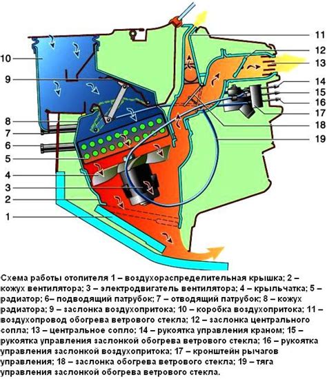 Принципы функционирования устройства для освежения воздуха