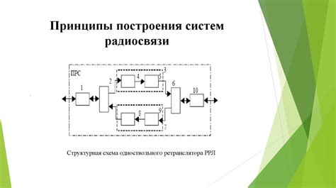 Принципы функционирования устройств с автополивом