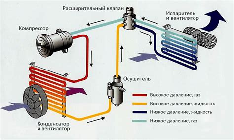 Принцип взаимодействия между управляющим элементом и электроникой автомобиля