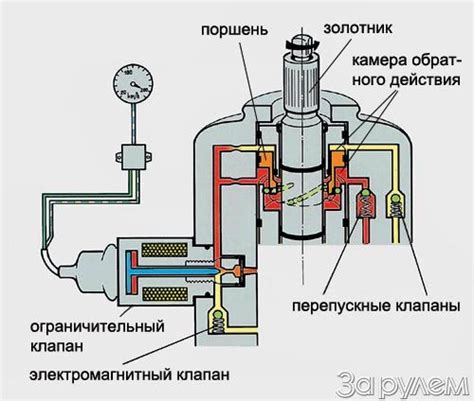 Принцип действия и роль в автомобильной системе