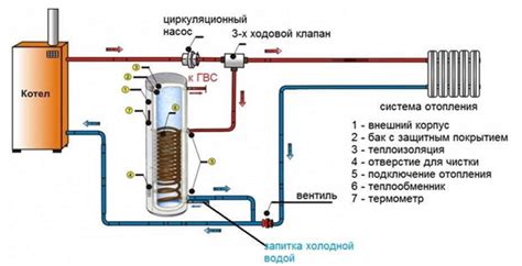 Принцип действия косвенного бойлера