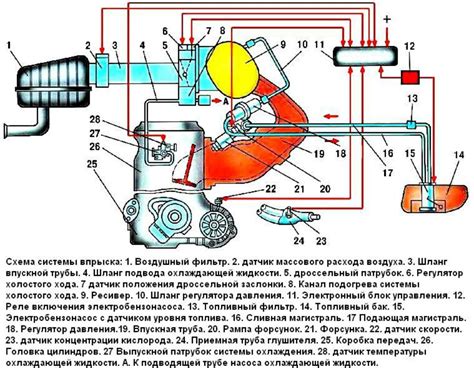 Принцип действия отопителя на автомобиле ВАЗ 2107 с карбюраторной системой питания