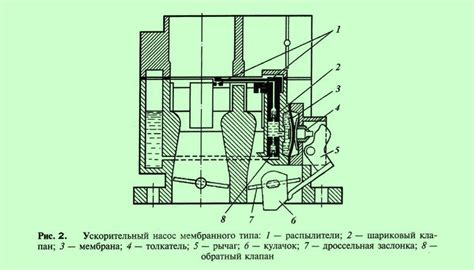 Принцип действия ускорительного насоса в системе подачи топлива мотоцикла