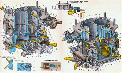 Принцип операции карбюратора автомобиля ВАЗ 2101