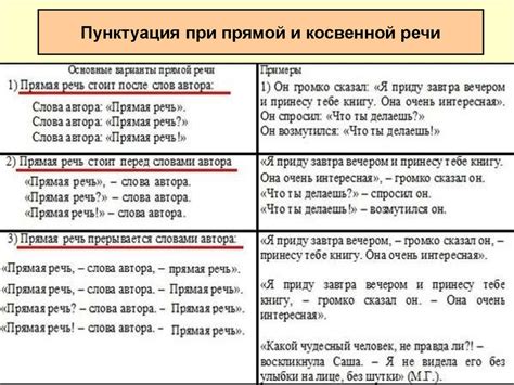 Принцип применения правила 4 в косвенной речи: материалы, основанные на реальных примерах