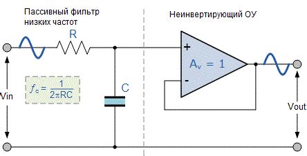 Принцип работы: ограничение высоких частот