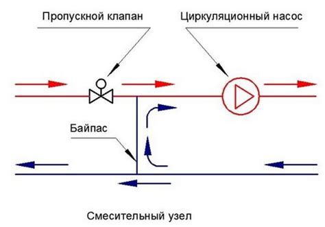 Принцип работы агрегата хладагентного циркуляционного оборудования