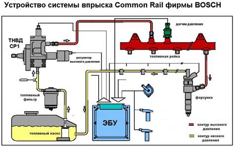 Принцип работы воздушно-топливного смесителя автомобиля Жигули 2101