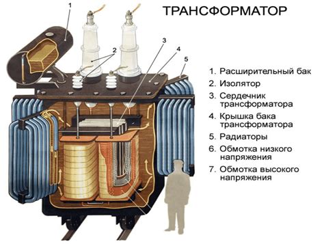 Принцип работы генераторов и трансформаторов на основе электромагнитной индукции - суть и механизм действия