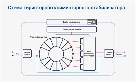 Принцип работы и важность стабилизаторов для сохранности электронных устройств