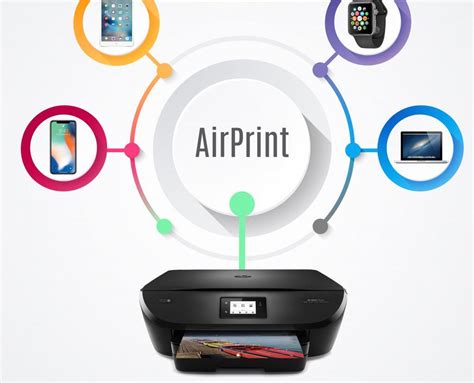 Принцип работы и возможности технологии AirPrint от Apple