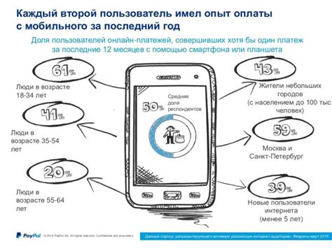 Принцип работы и сущность мобильных платежей