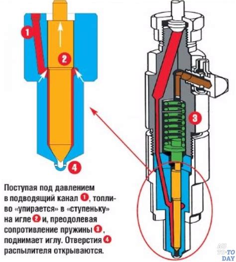 Принцип работы и уникальные особенности форсунки впрыска топлива на ВАЗ 2107