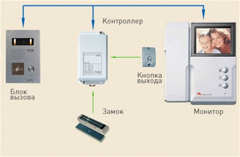 Принцип работы и функциональность домофона: являющегося инновационным устройством для обеспечения безопасности и удобства